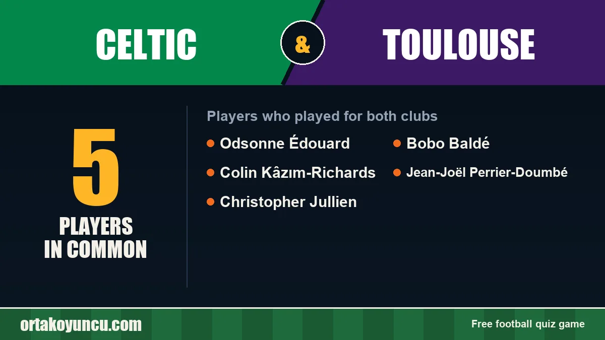 Players who played for both Celtic and Toulouse: 5 players