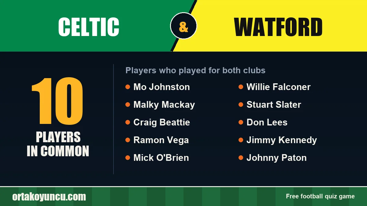 Players who played for both Celtic and Watford: 10 players
