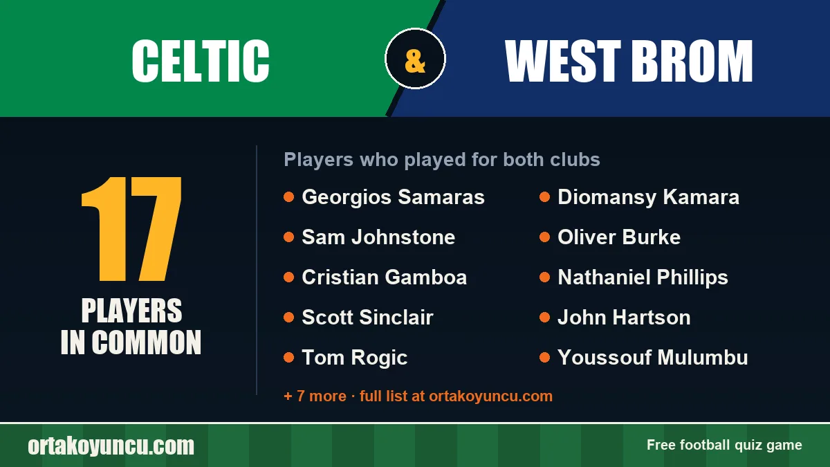 Players who played for both Celtic and West Brom: 17 players