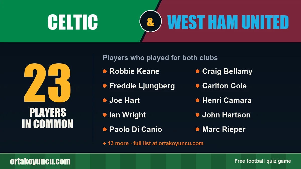 Players who played for both Celtic and West Ham United: 23 players