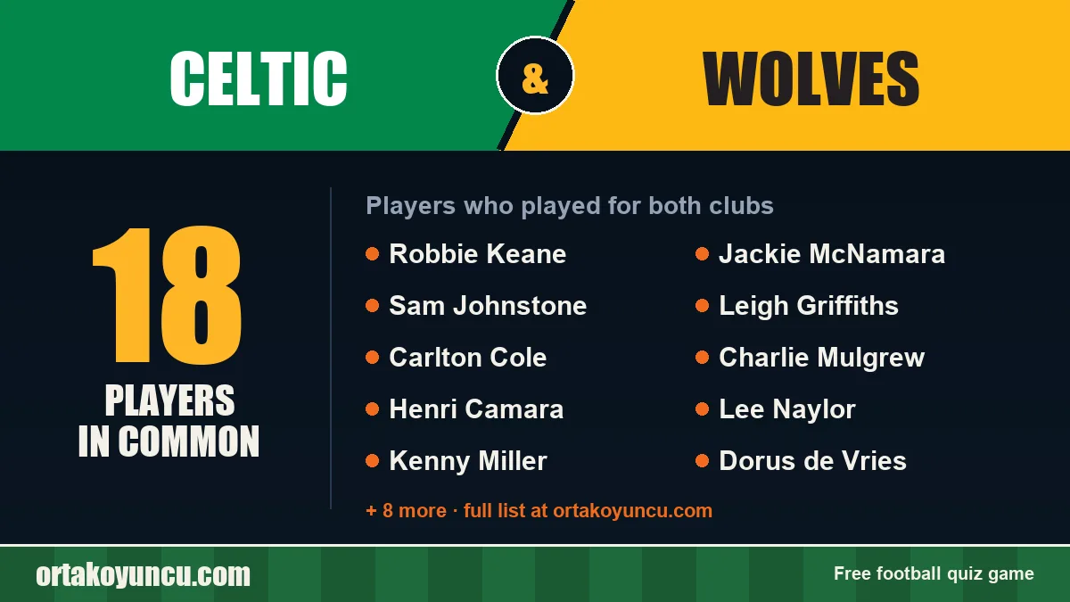 Players who played for both Celtic and Wolves: 18 players