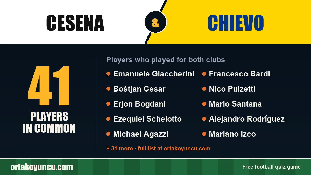 Players who played for both Cesena and Chievo: 41 players