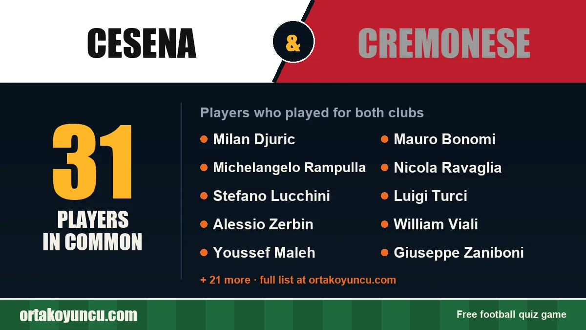 Players who played for both Cesena and Cremonese: 31 players