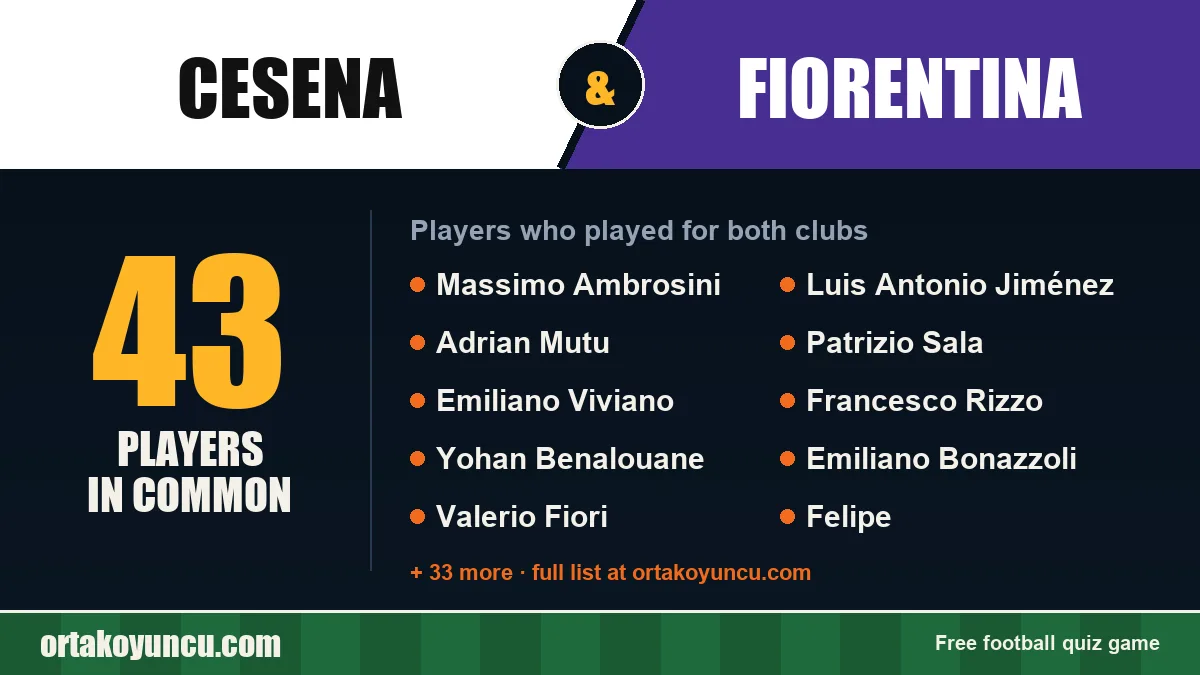 Players who played for both Cesena and Fiorentina: 43 players
