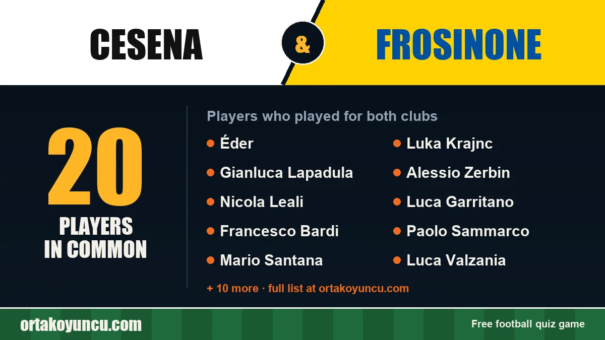 Players who played for both Cesena and Frosinone: 20 players