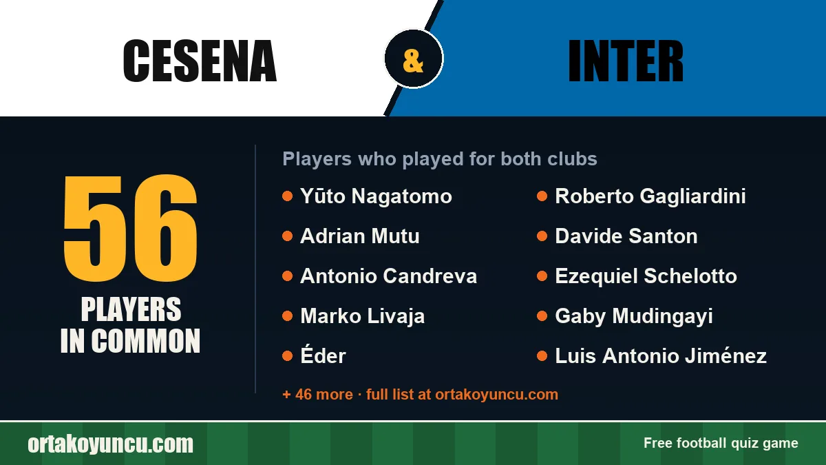Players who played for both Cesena and Inter: 56 players