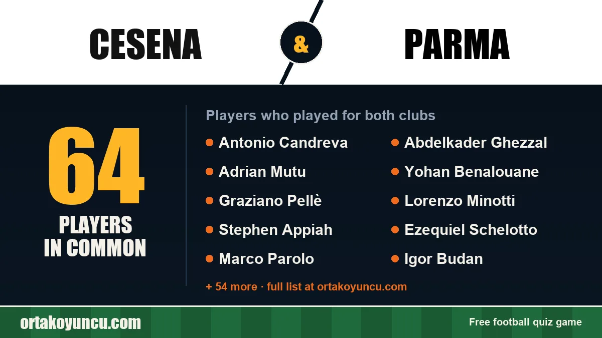 Players who played for both Cesena and Parma: 64 players