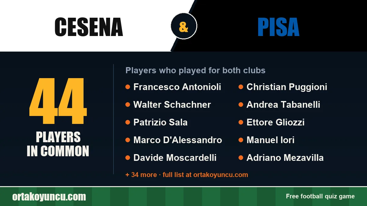Players who played for both Cesena and Pisa: 44 players