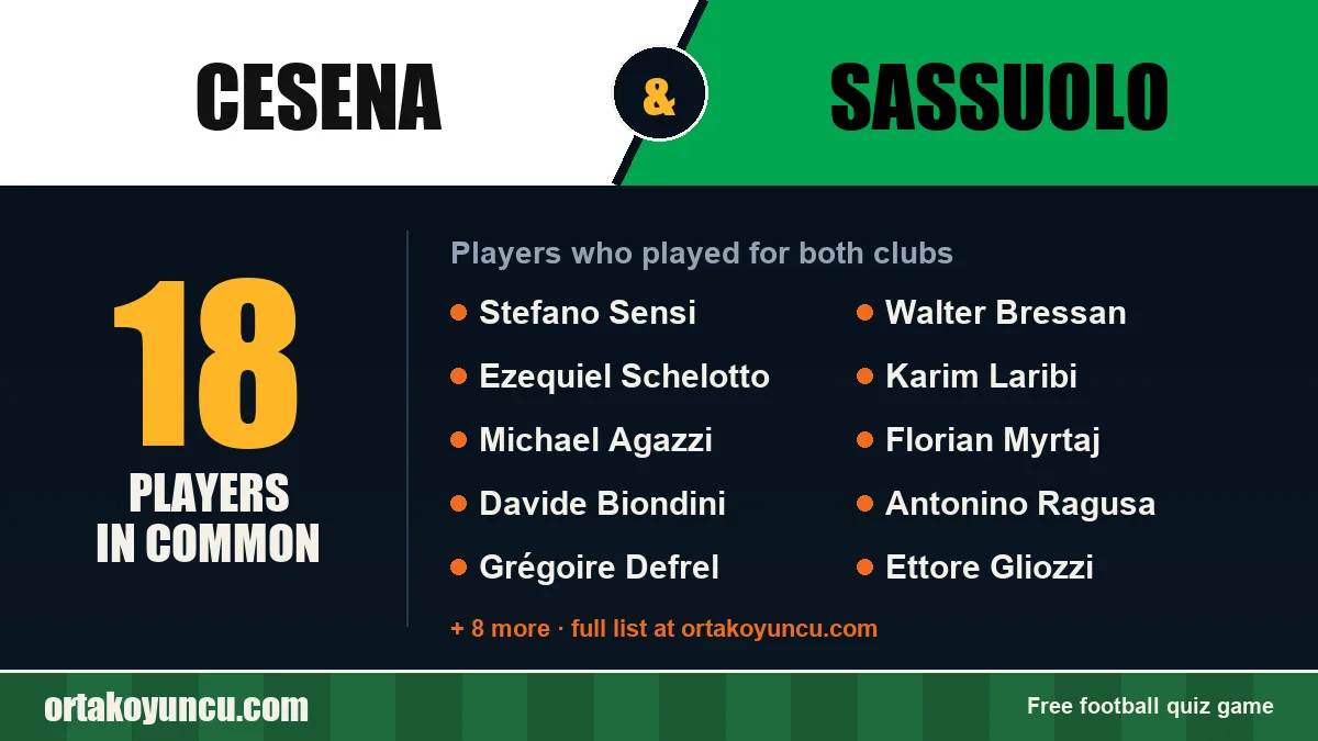 Players who played for both Cesena and Sassuolo: 18 players