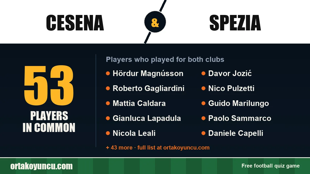Players who played for both Cesena and Spezia: 53 players