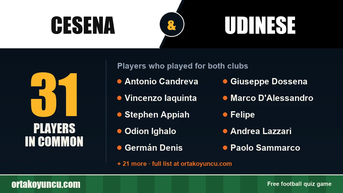 Players who played for both Cesena and Udinese: 31 players