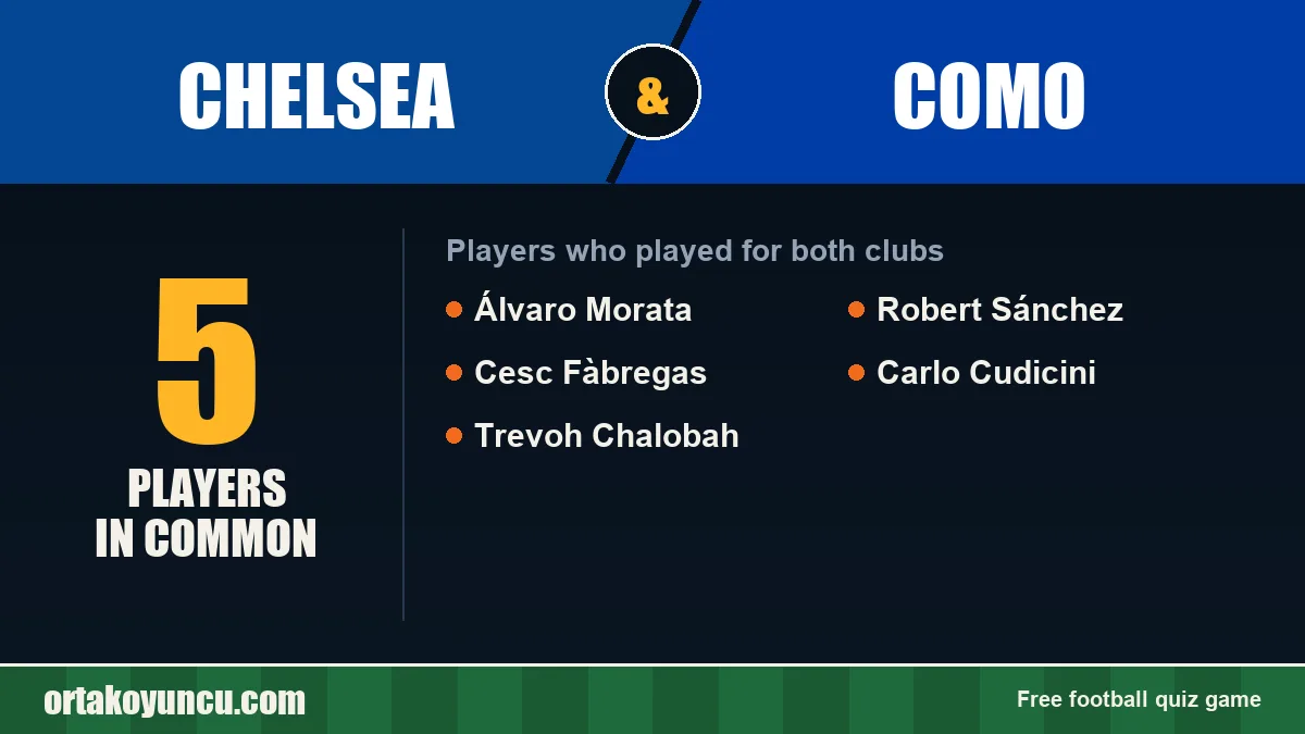 Players who played for both Chelsea and Como: 5 players