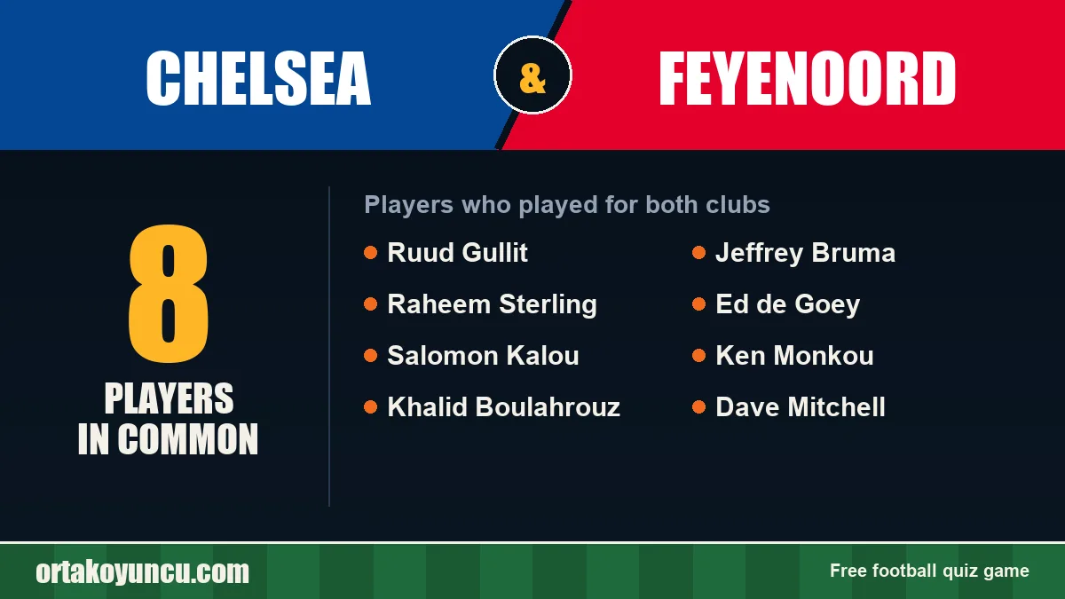 Players who played for both Chelsea and Feyenoord: 8 players
