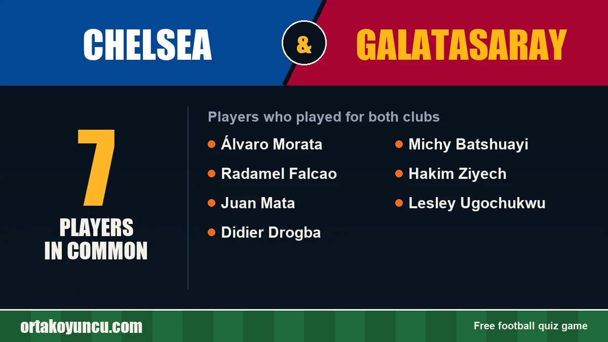 Players who played for both Chelsea and Galatasaray: 7 players