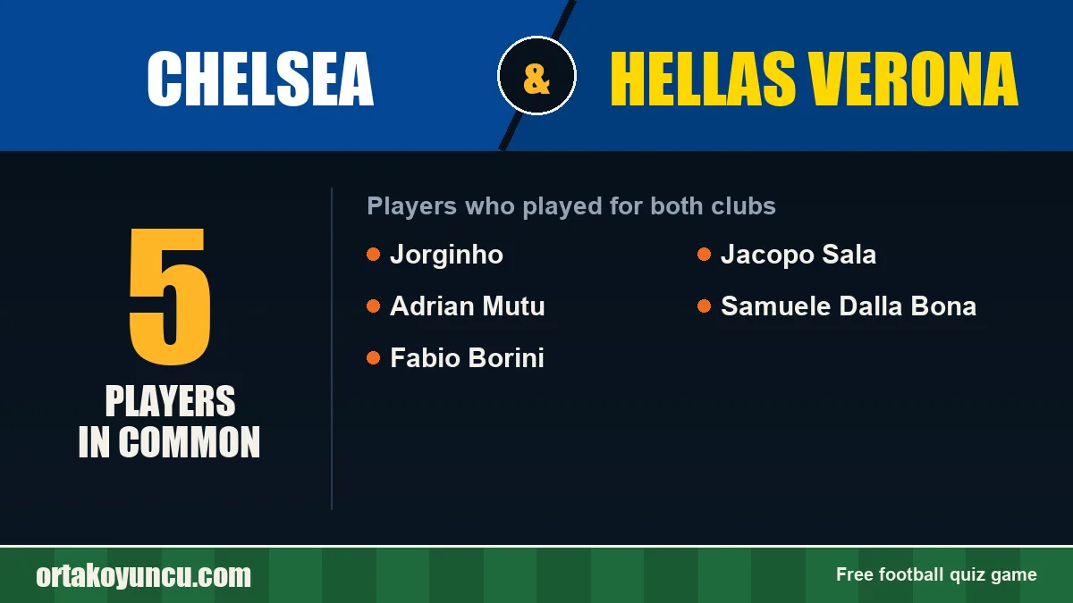 Players who played for both Chelsea and Hellas Verona: 5 players