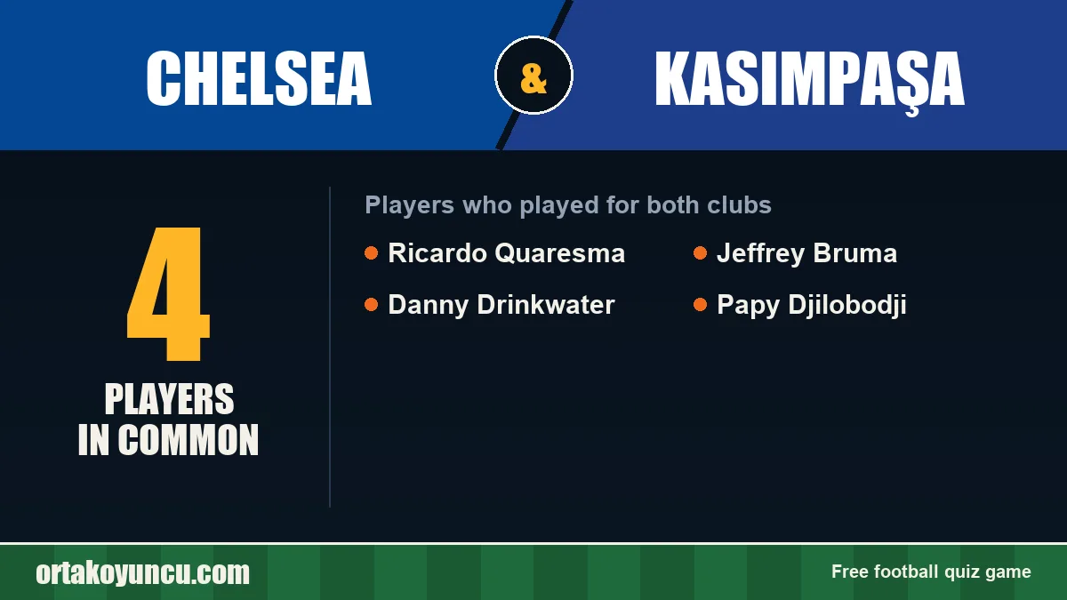 Players who played for both Chelsea and Kasımpaşa: 4 players