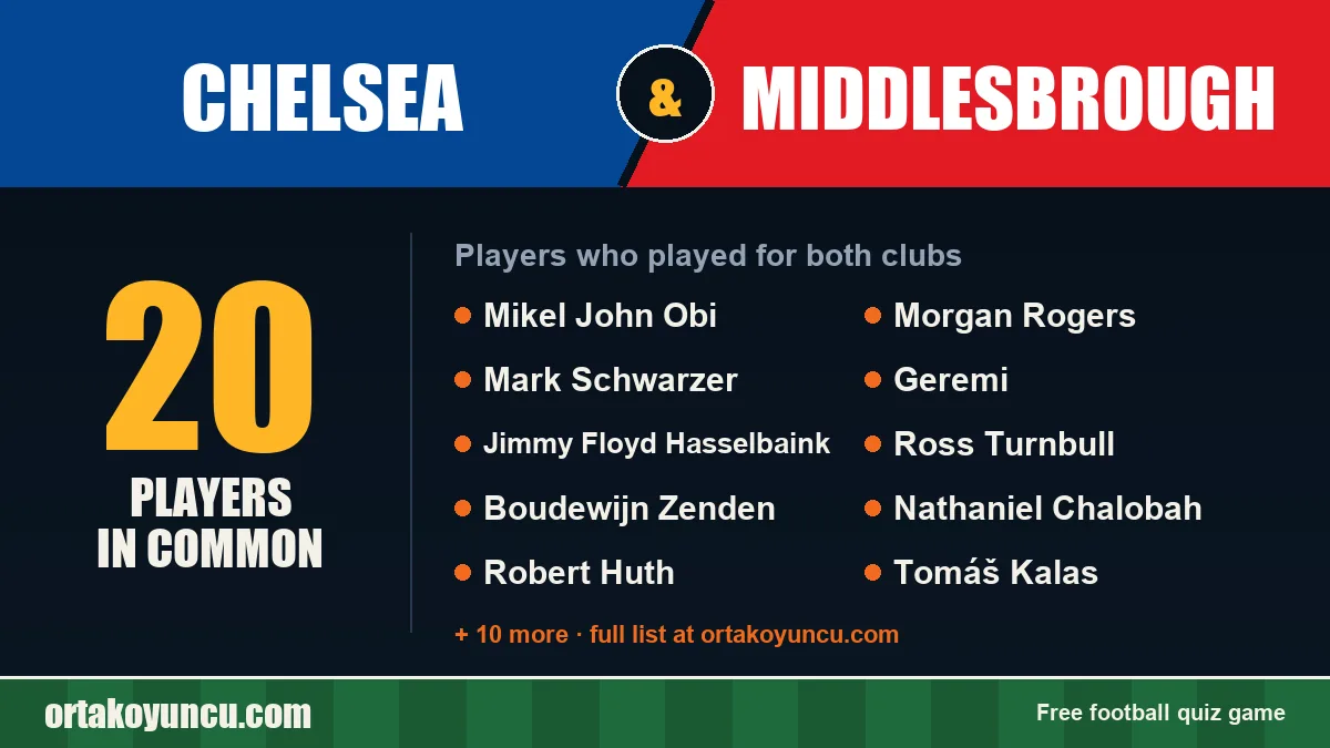 Players who played for both Chelsea and Middlesbrough: 20 players