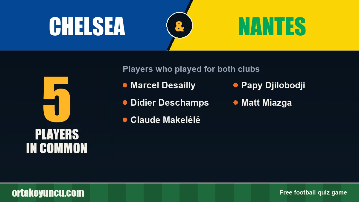 Players who played for both Chelsea and Nantes: 5 players