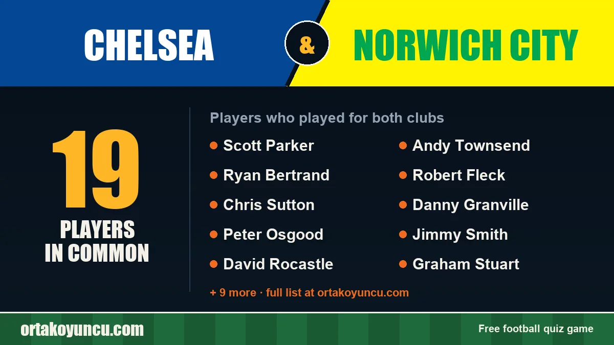 Players who played for both Chelsea and Norwich City: 19 players