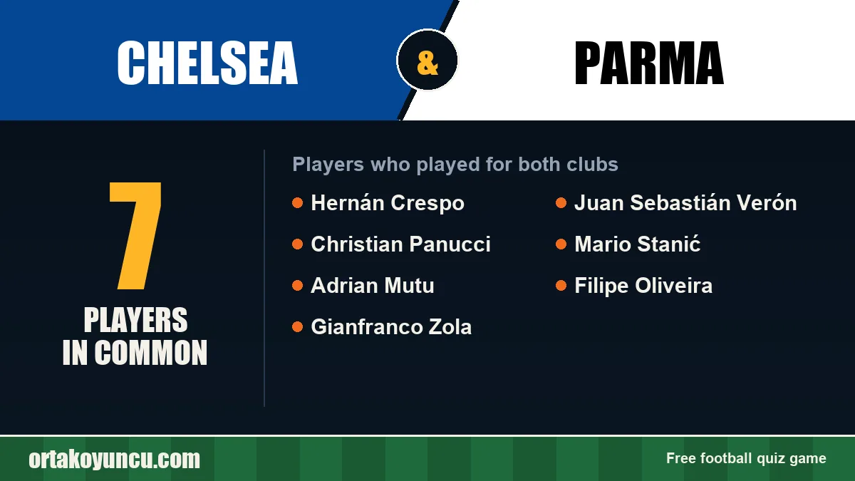 Players who played for both Chelsea and Parma: 7 players