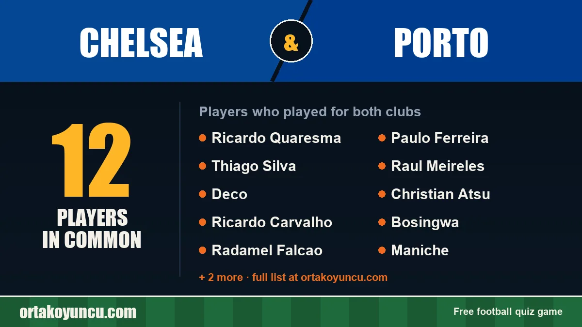 Players who played for both Chelsea and Porto: 12 players