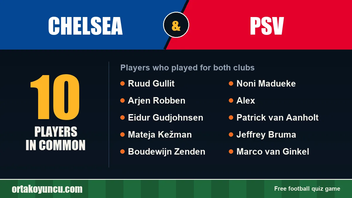 Players who played for both Chelsea and PSV: 10 players