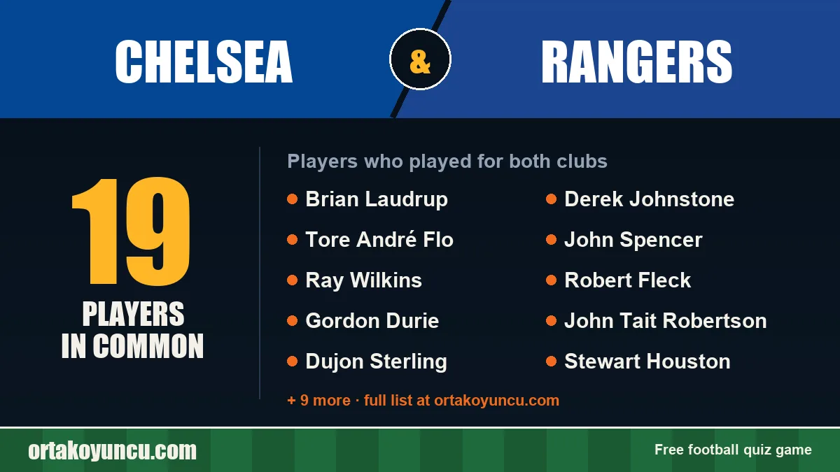 Players who played for both Chelsea and Rangers: 19 players