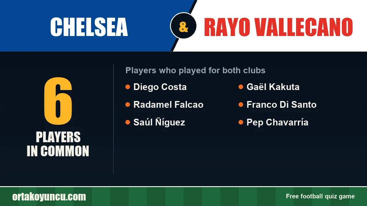 Players who played for both Chelsea and Rayo Vallecano: 6 players