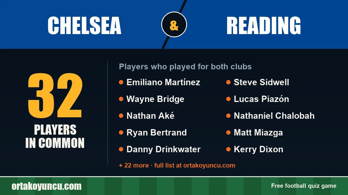 Players who played for both Chelsea and Reading: 32 players