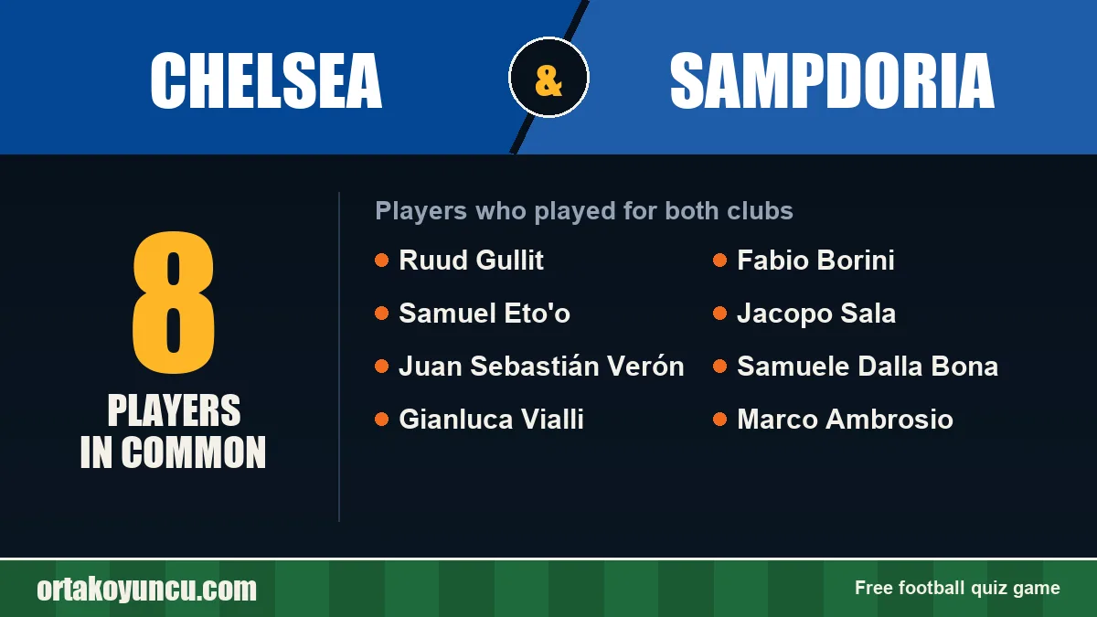 Players who played for both Chelsea and Sampdoria: 8 players