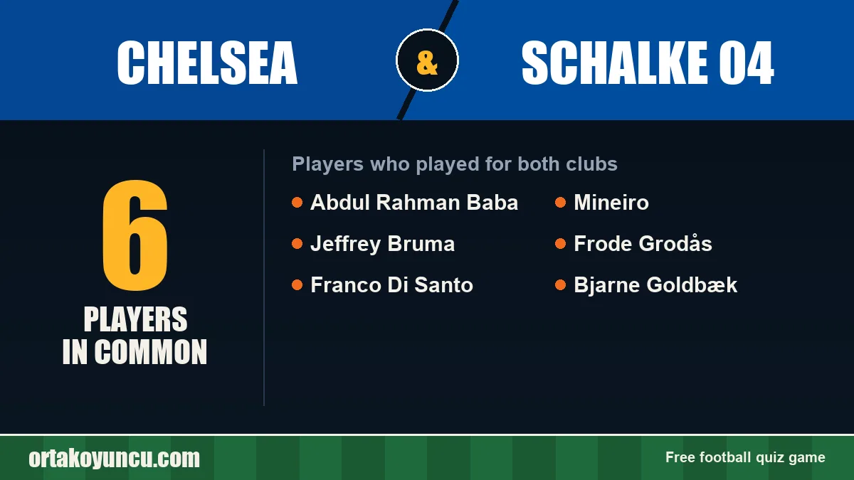 Players who played for both Chelsea and Schalke 04: 6 players
