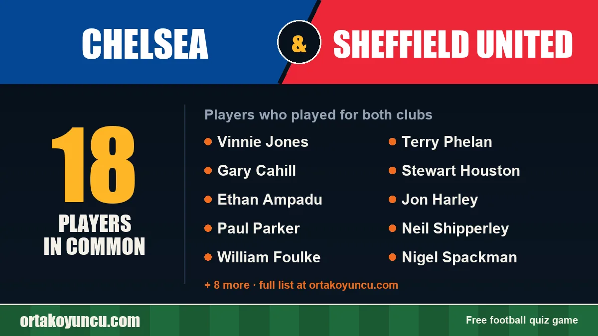 Players who played for both Chelsea and Sheffield United: 18 players