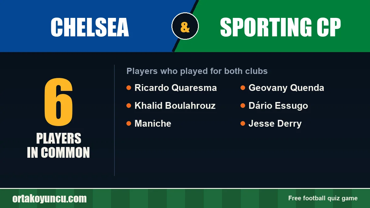 Players who played for both Chelsea and Sporting CP: 6 players