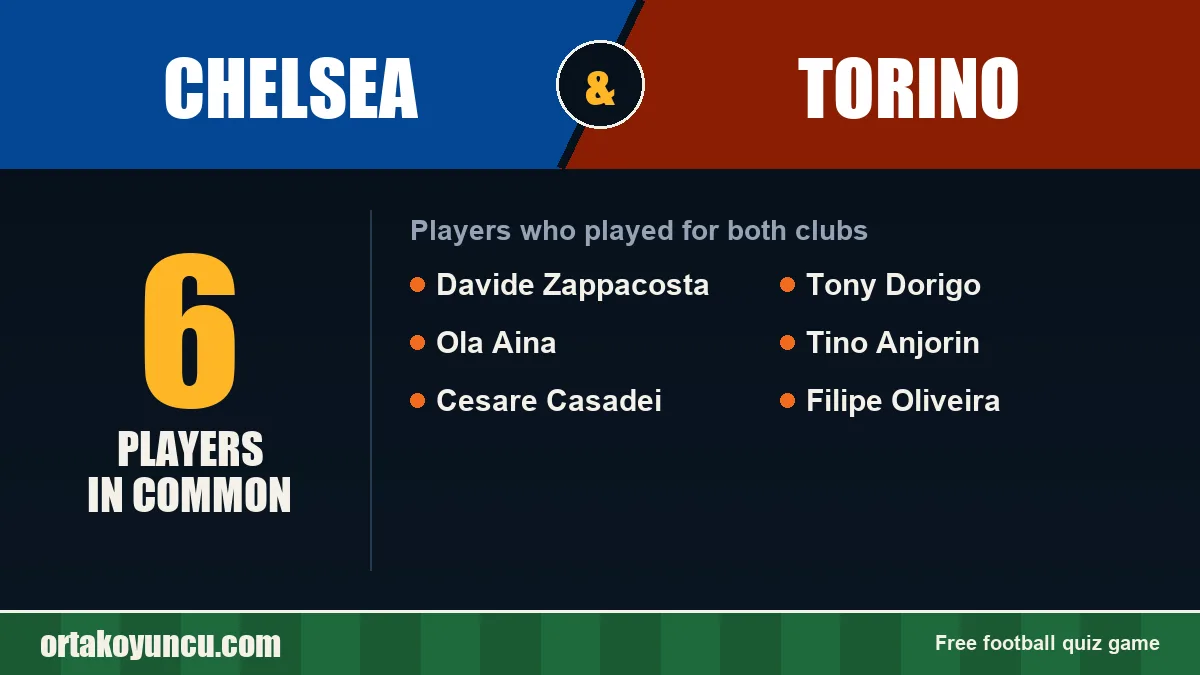 Players who played for both Chelsea and Torino: 6 players