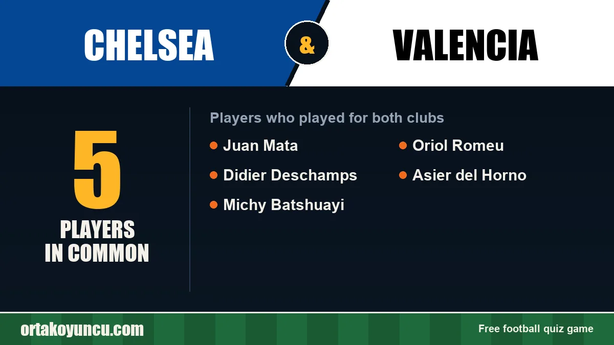 Players who played for both Chelsea and Valencia: 5 players
