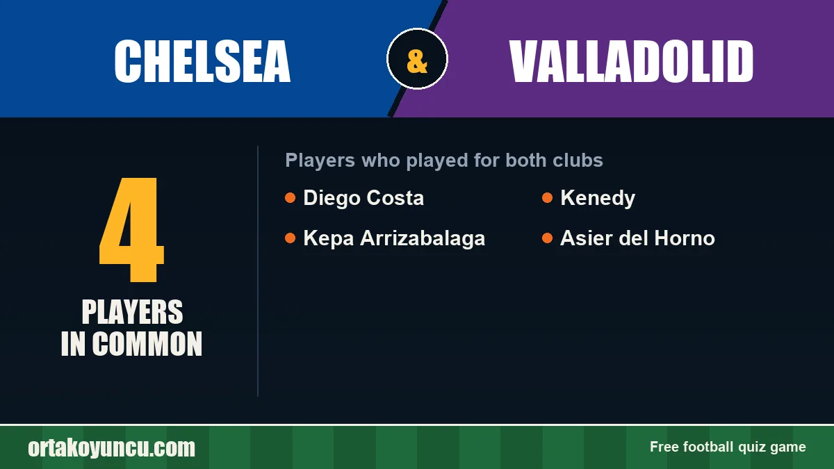 Players who played for both Chelsea and Valladolid: 4 players