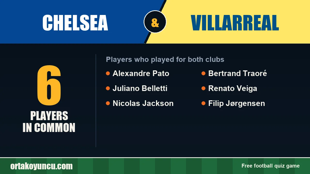 Players who played for both Chelsea and Villarreal: 6 players