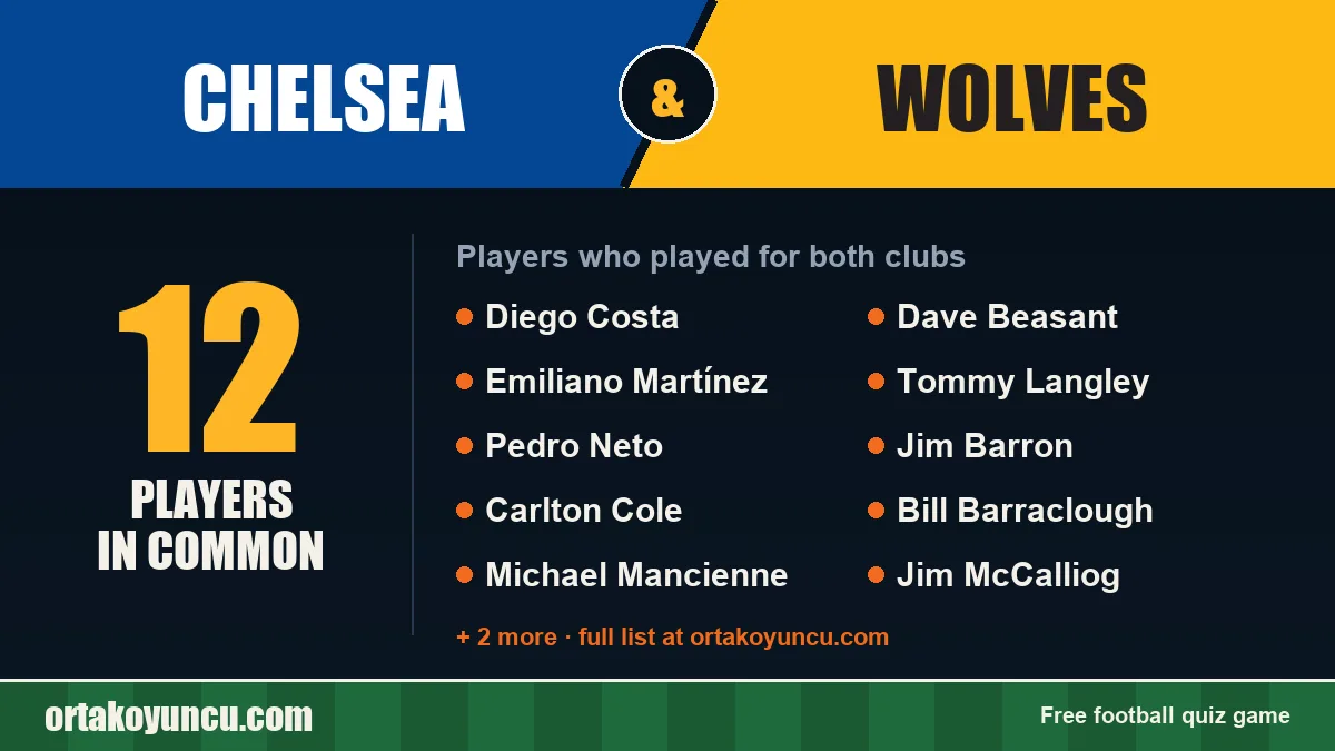 Players who played for both Chelsea and Wolves: 12 players