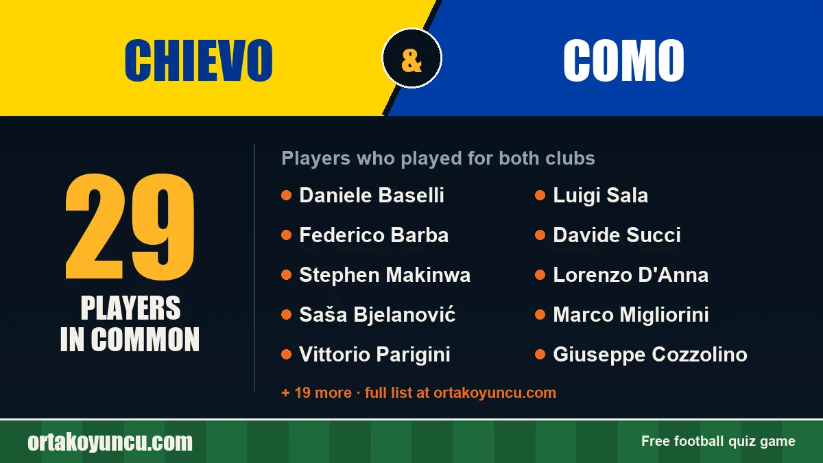 Players who played for both Chievo and Como: 29 players