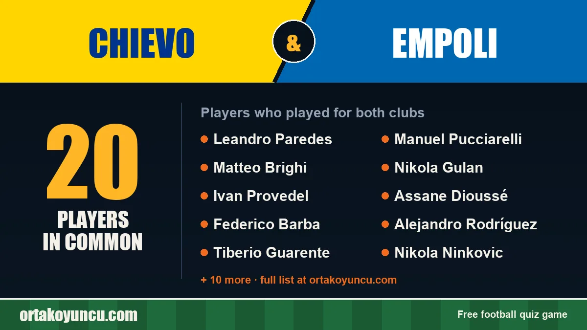Players who played for both Chievo and Empoli: 20 players
