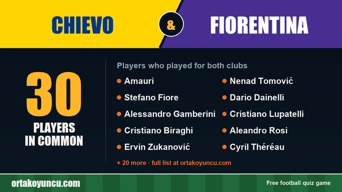 Players who played for both Chievo and Fiorentina: 30 players