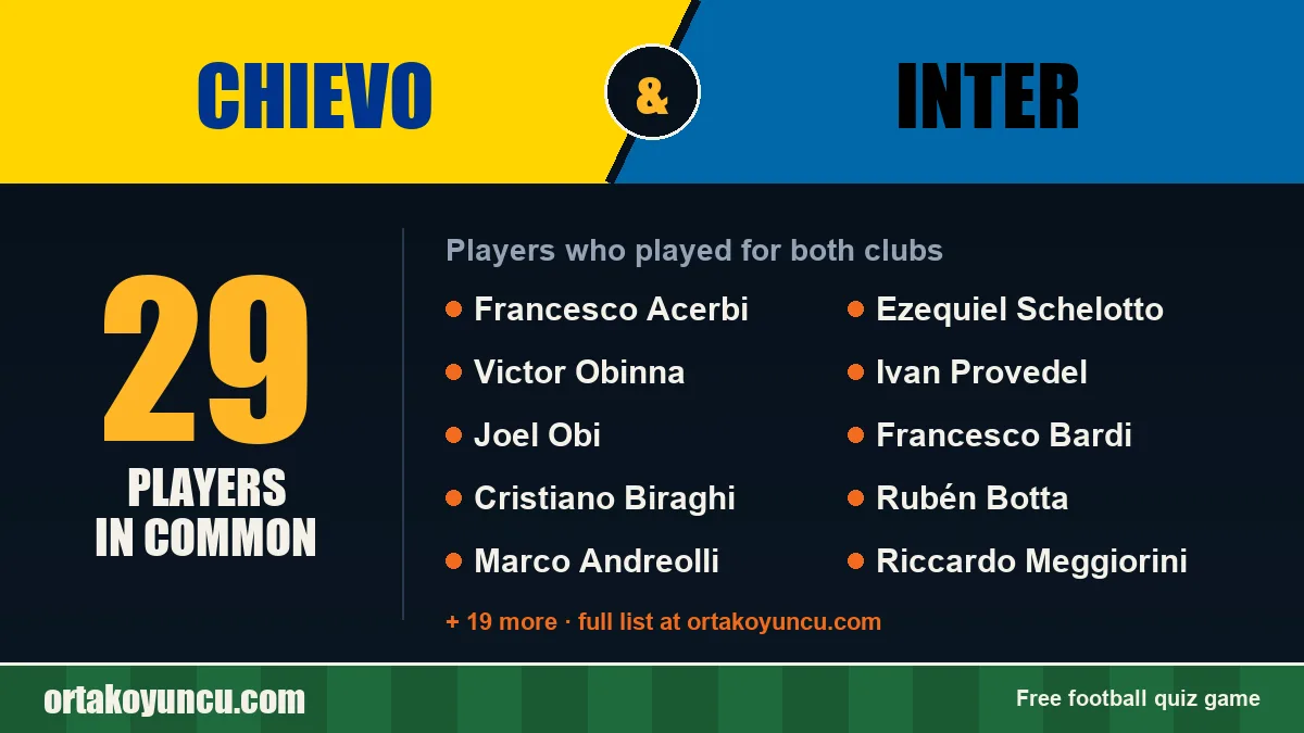 Players who played for both Chievo and Inter: 29 players