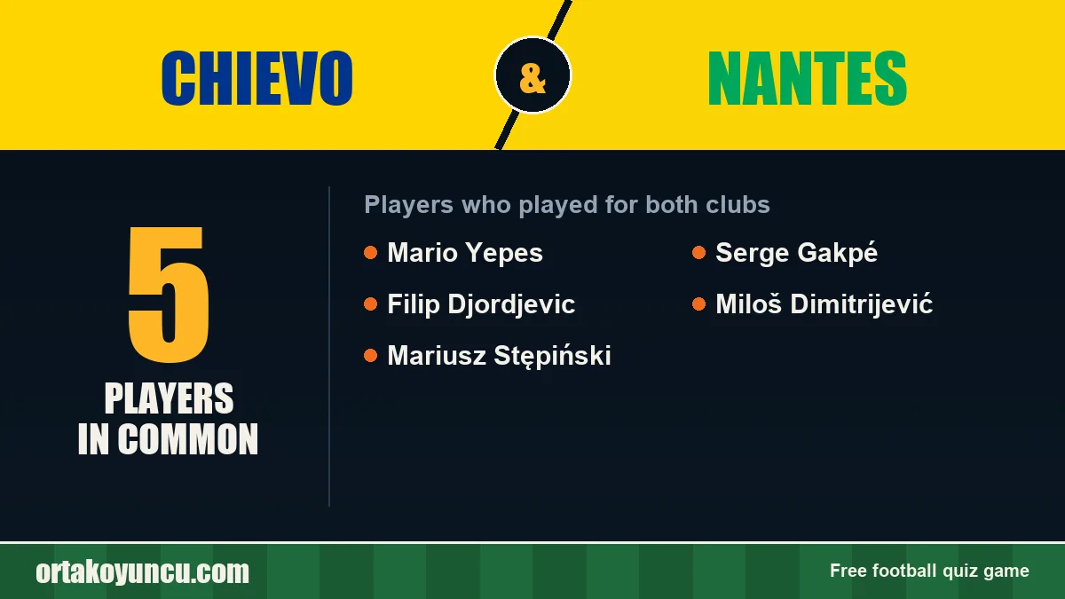 Players who played for both Chievo and Nantes: 5 players