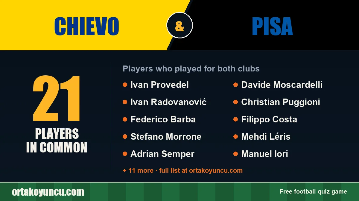 Players who played for both Chievo and Pisa: 21 players