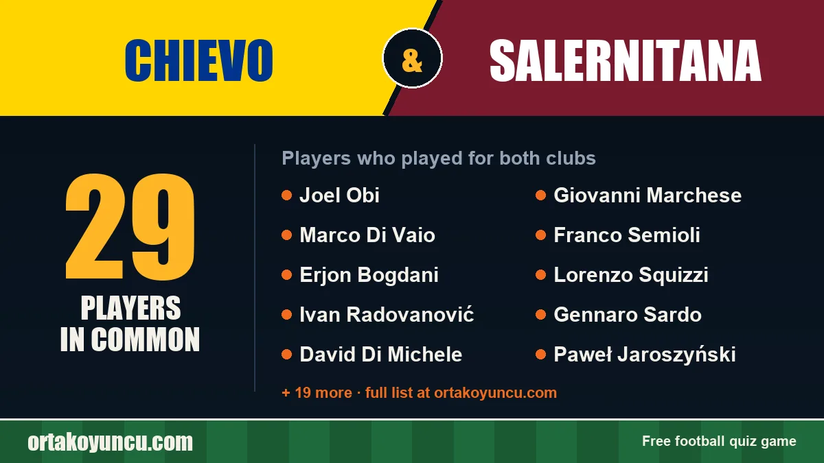 Players who played for both Chievo and Salernitana: 29 players