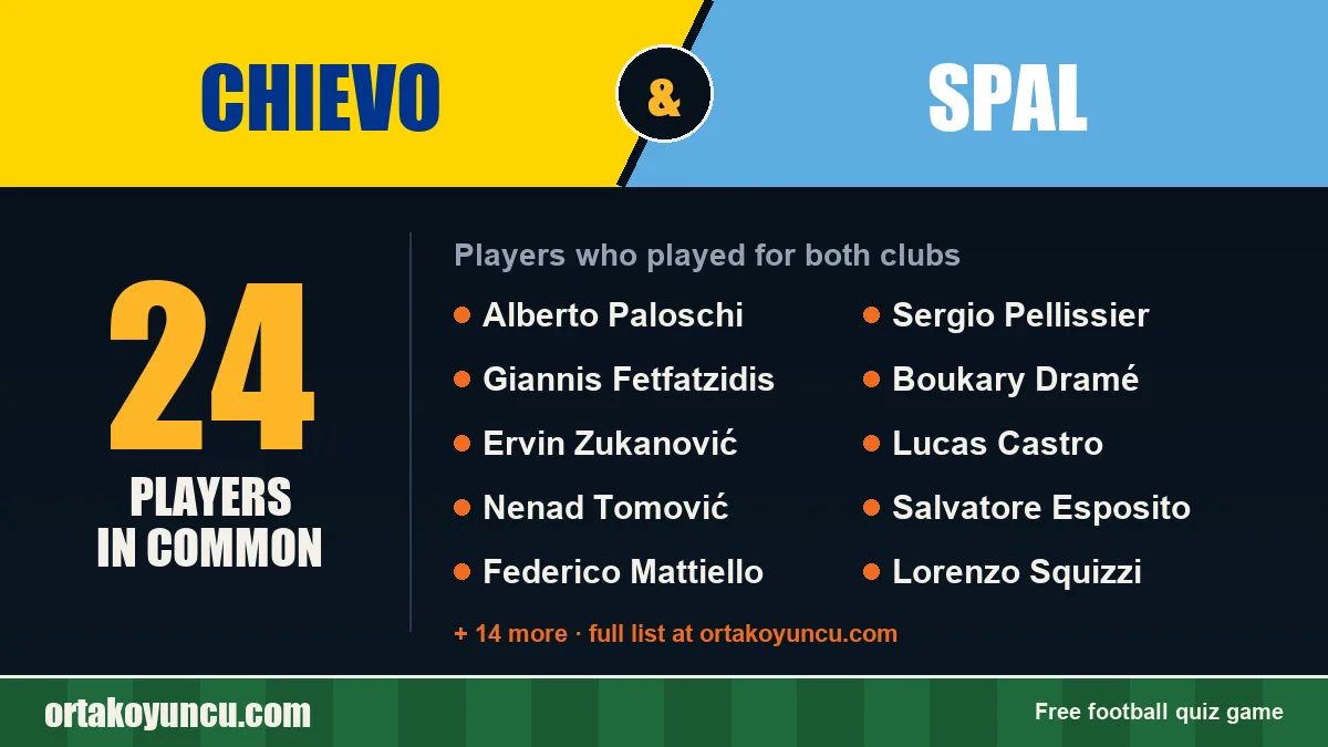 Players who played for both Chievo and SPAL: 24 players