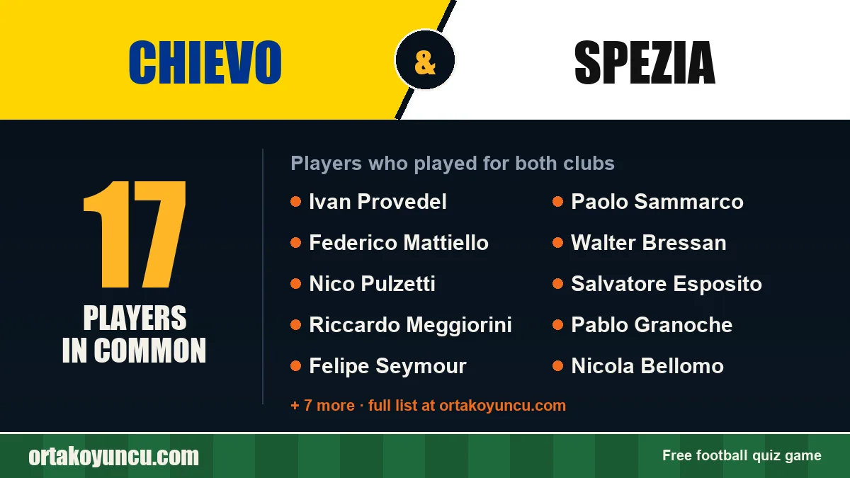 Players who played for both Chievo and Spezia: 17 players