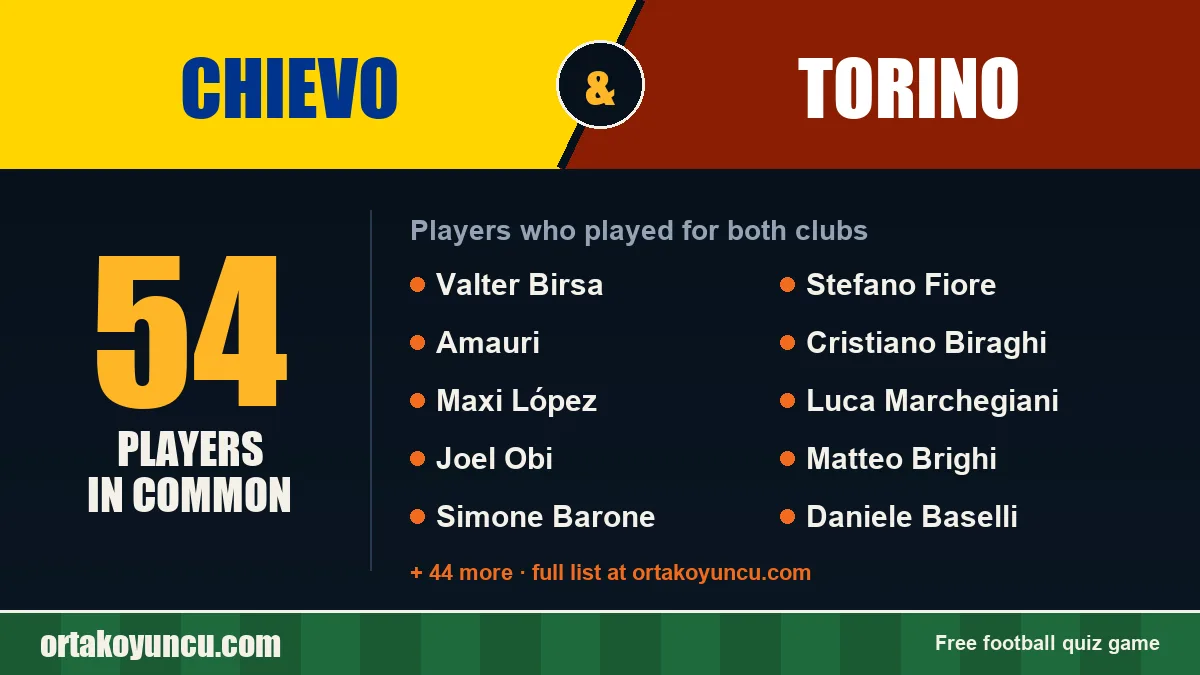 Players who played for both Chievo and Torino: 54 players