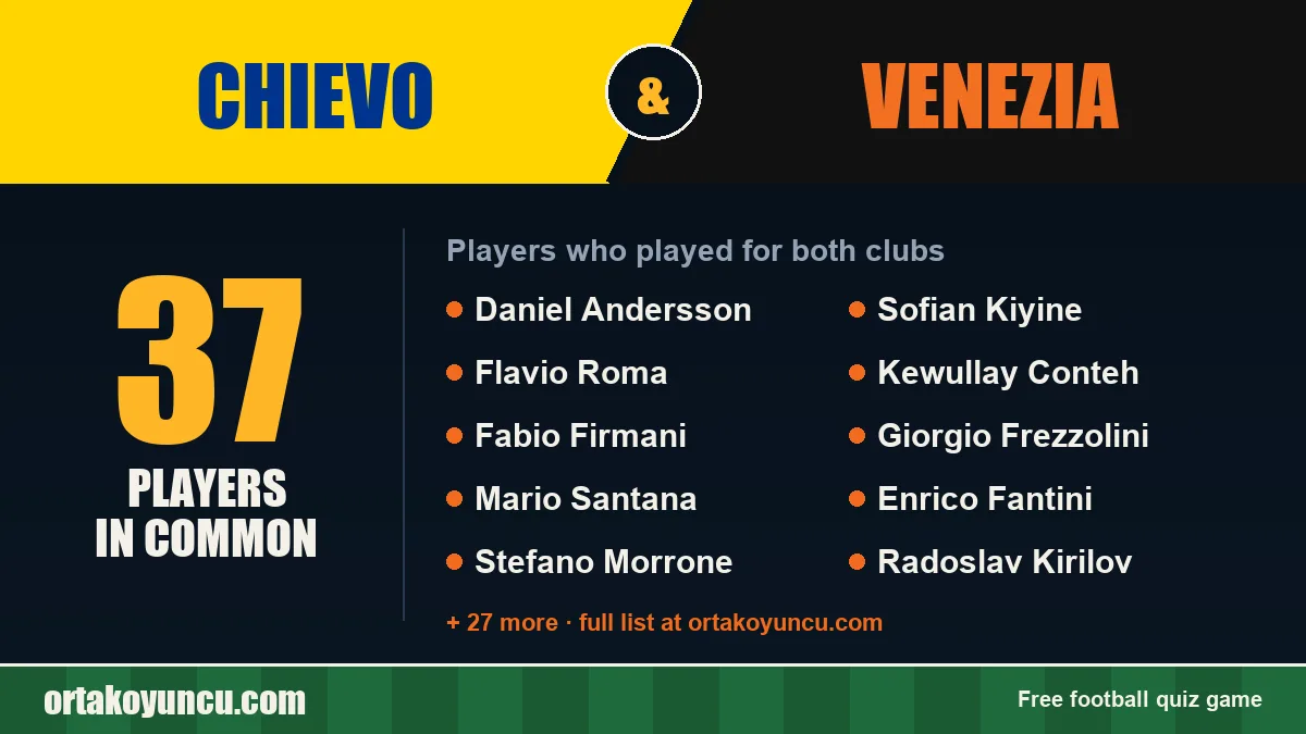 Players who played for both Chievo and Venezia: 37 players