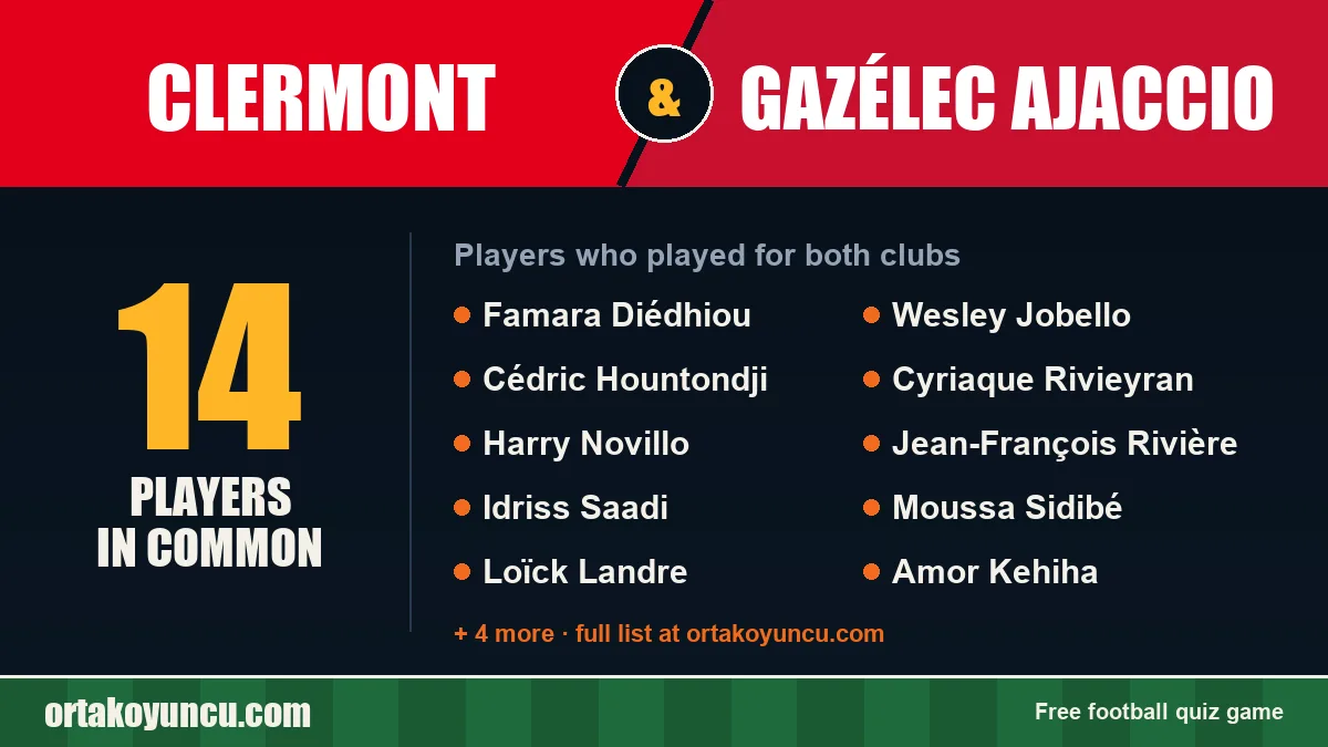 Players who played for both Clermont and Gazélec Ajaccio: 14 players